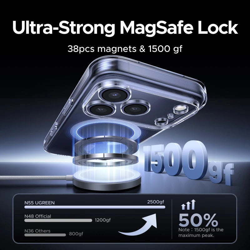 MagSafe Shockproof Case